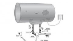 宁波阿里斯顿热水器上门维修电话(全天)预约上门时间价格合理