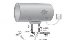 广州奥特朗热水器不制热维修费用